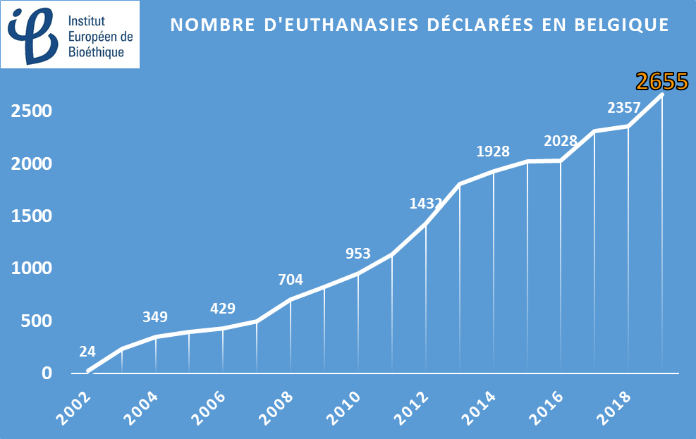 eutanasia 2019 Bélgica